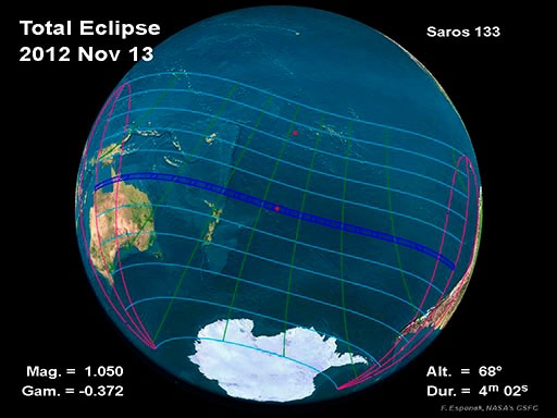 representation of eclipse path