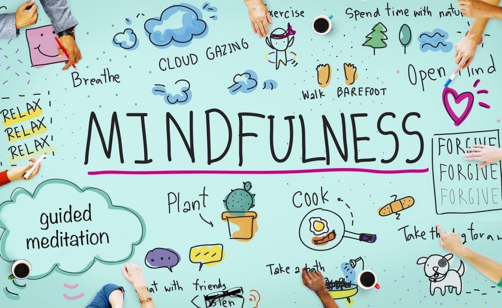 Map of Mindfulness