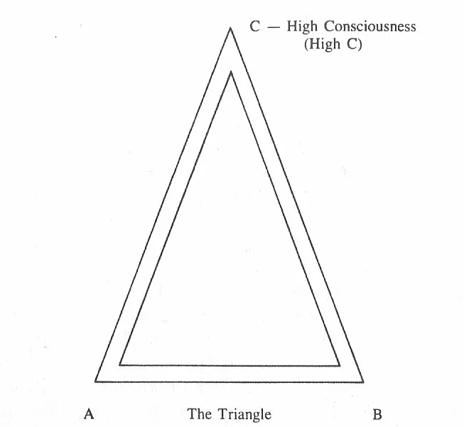 The Triangle - Cutting the Ties That Bind