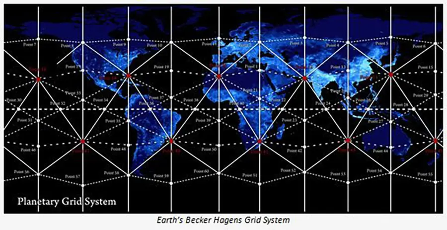 Leylines and Grids on the Earth